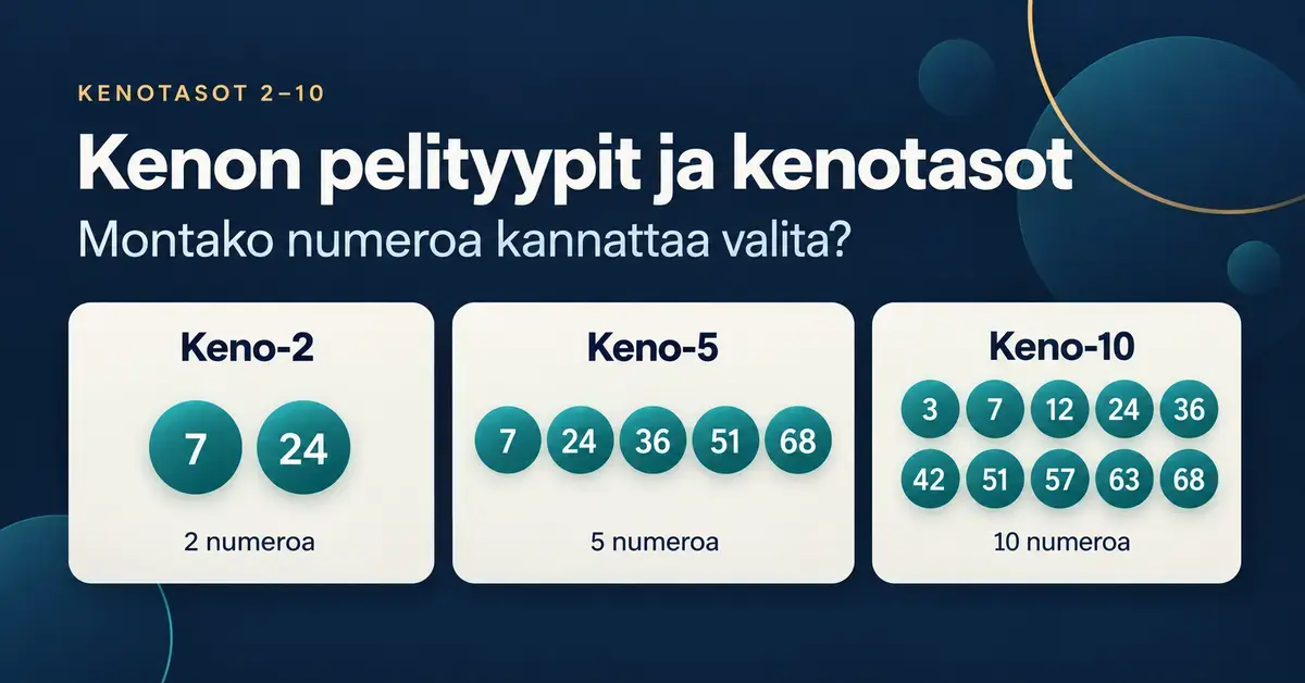 Kenonumerot Kenon pelityyppejä havainnollistava grafiikka, jossa Keno-2, Keno-5 ja Keno-10 esitetään kahden, viiden ja kymmenen valitun numeron ryhminä.