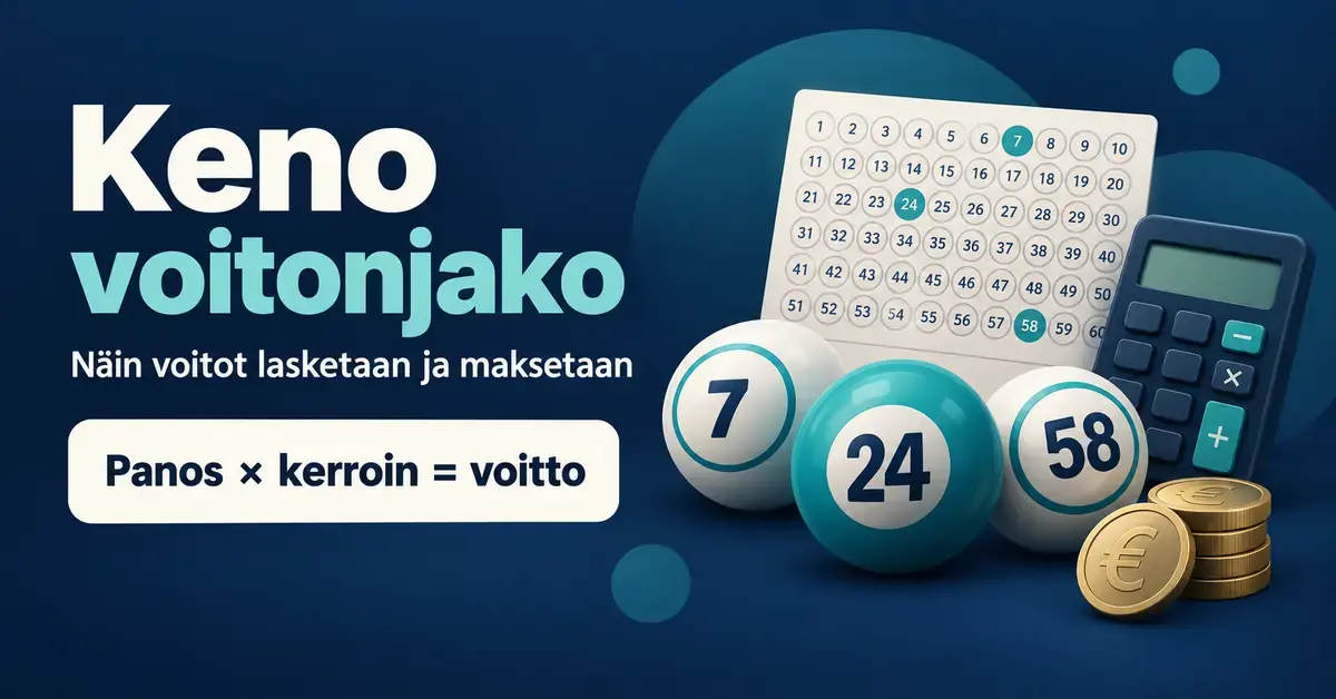 Keno-voitonjaon laskentaa havainnollistava kuva, jossa on numeropalloja, kenokuponki, laskin, eurokolikoita ja kaava panos × kerroin = voitto.